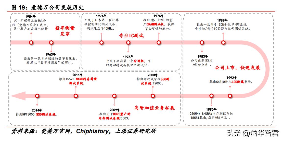 三温测试分选机的市场前景分析,金海通三温分选机技术含量