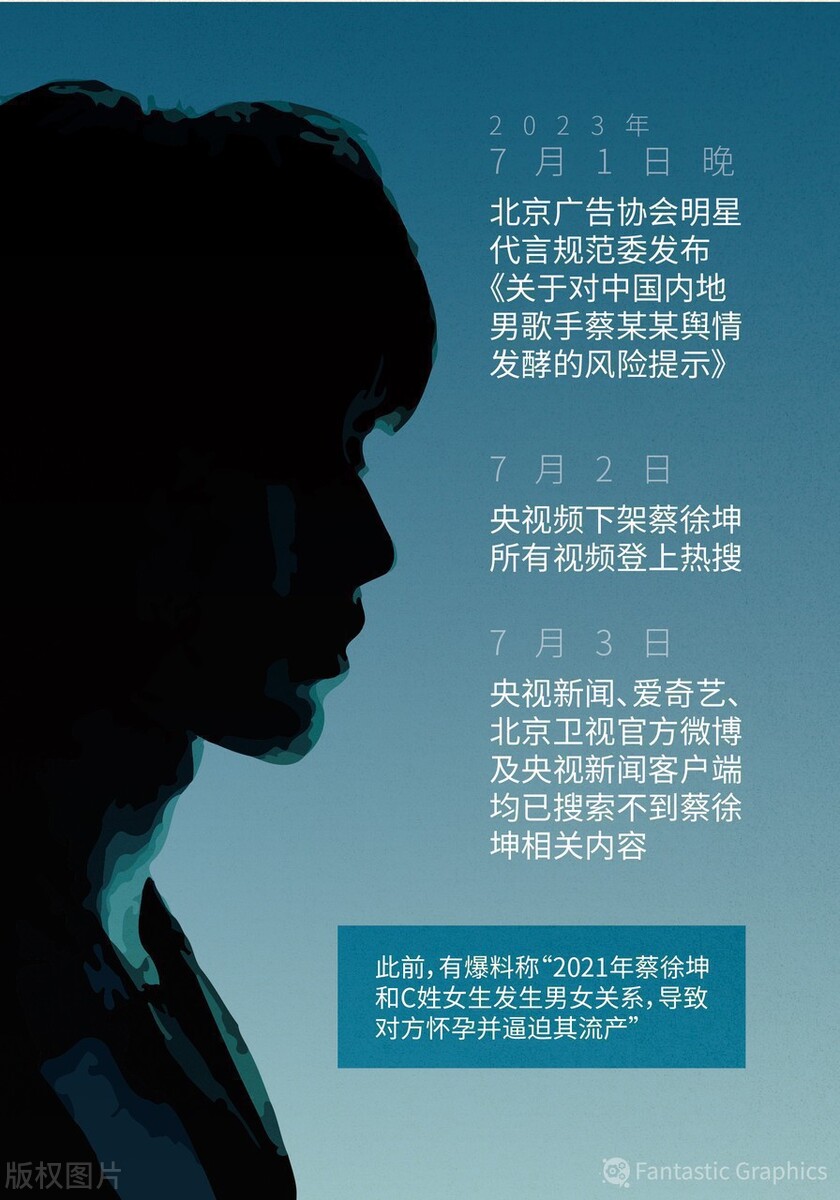 女明星对男明星避嫌,女星对男星的区别对待