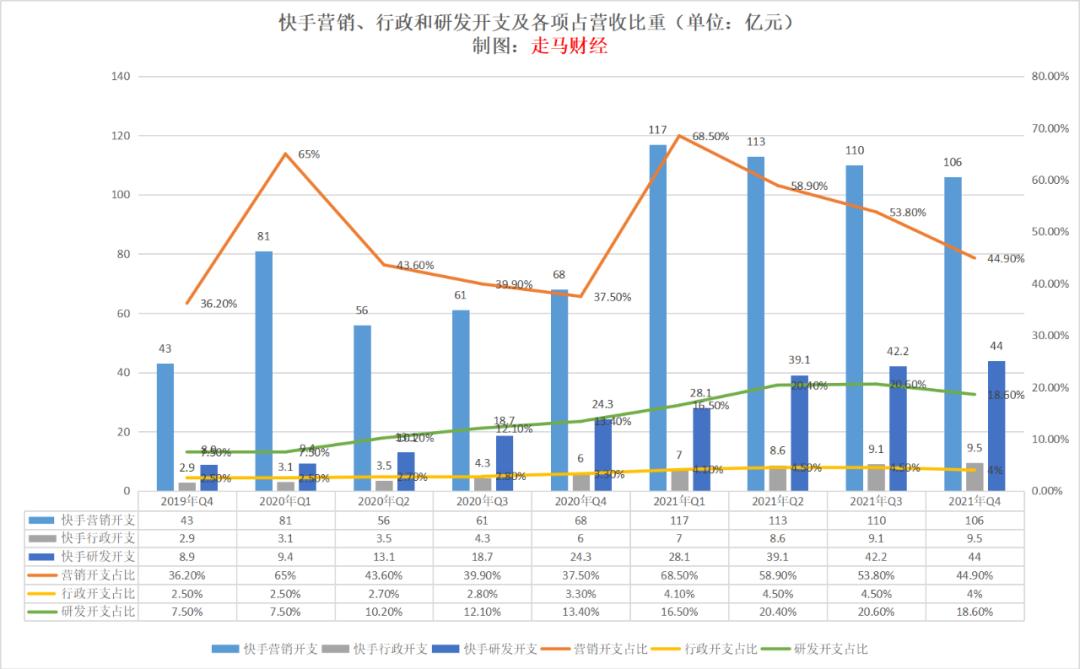 快手的数据分析与发展趋势,快手业绩前瞻