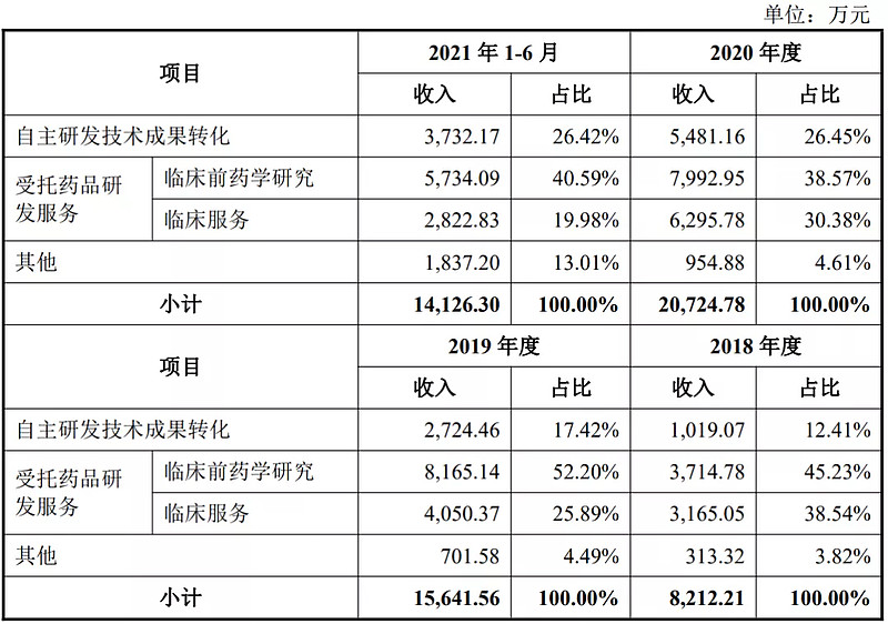 禾迈股份哪天发行,禾迈申购