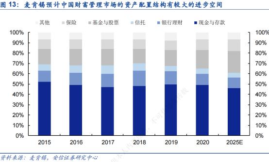 展望2024年券商策略出炉,券商2024年春季行情已逐步清晰