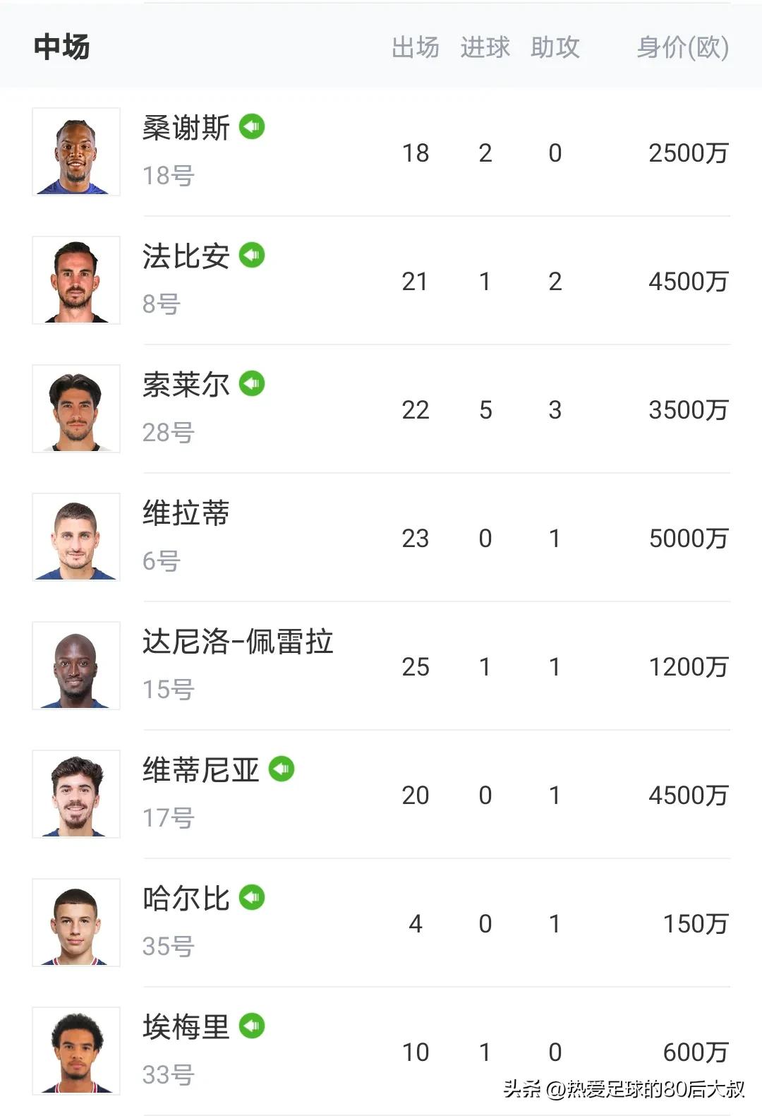 法甲马赛0-3巴黎圣日耳曼梅西集锦,梅西法甲世界波助巴黎夺冠