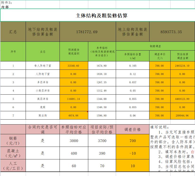 如何做每月造价报表,工程造价表格函数公式大全