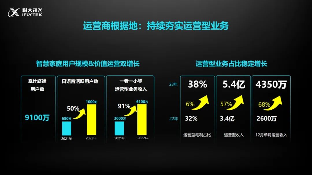 刘庆峰未来10年趋势,讯飞刘庆峰最新消息