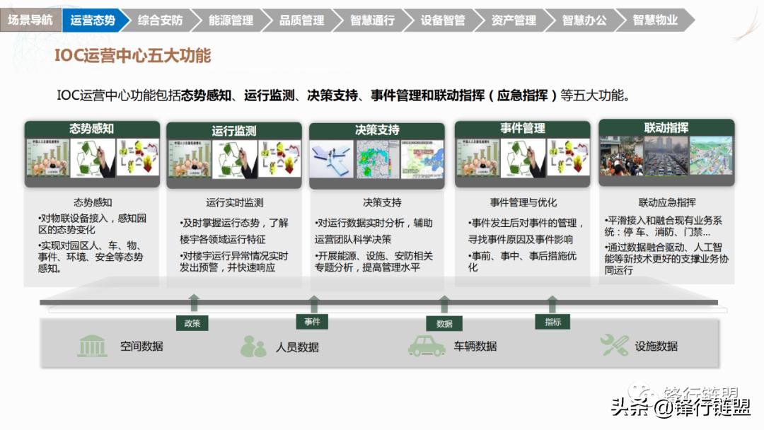 智慧园区解决方案公司排名,北京直销智慧园区解决方案