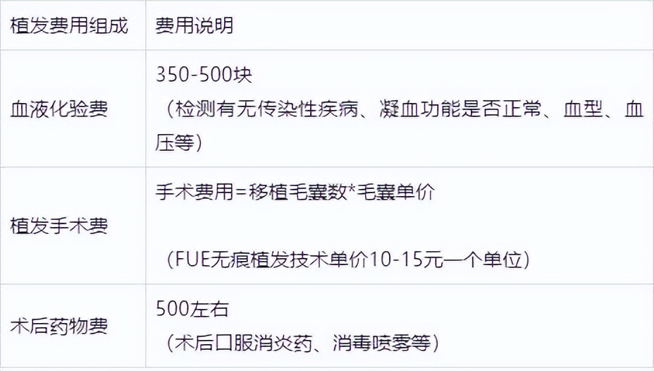 植发前先来算算植发该花多少钱,植发一般花多少钱就够了