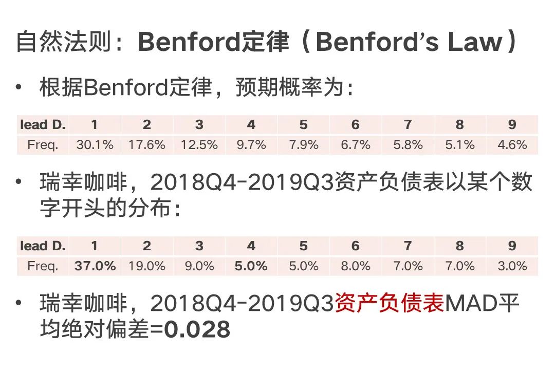 财务造假分析框架史上最全,财务造假经典公式