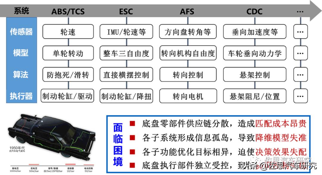 英创汇智的地位,英创汇智汽车技术有限公司怎么样