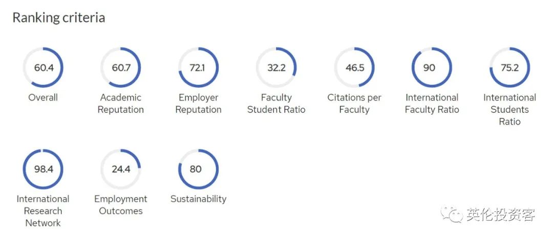 qs世界大学排名2023英国大学,英国大学排名2024年qs完整排名