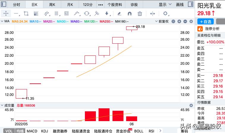 一月份涨幅最大的十只股票,涨幅最大的十支股票
