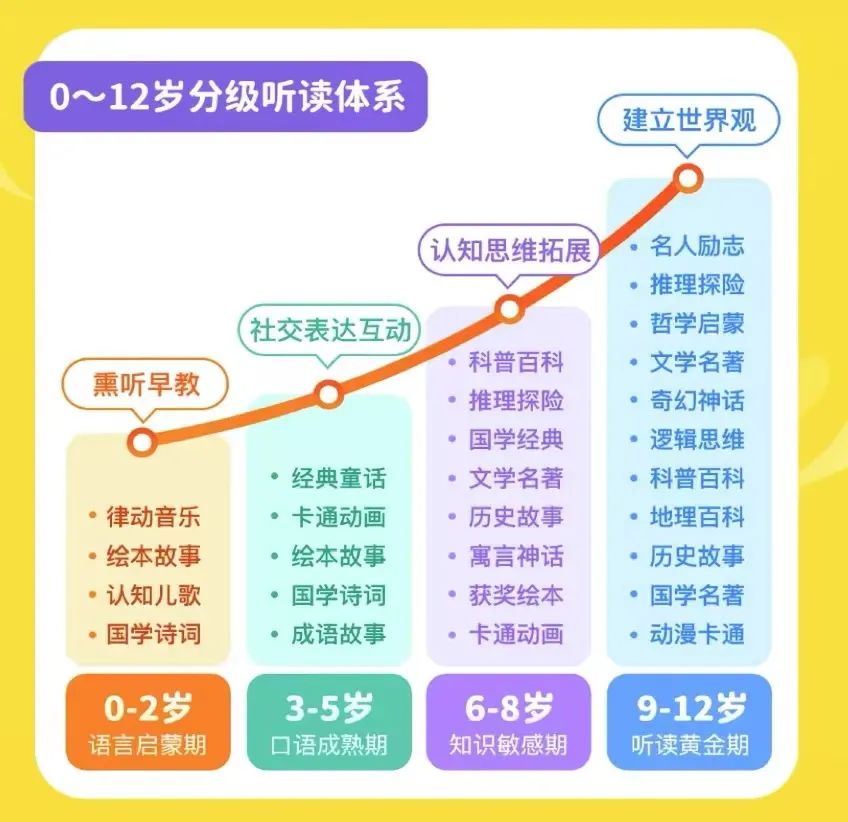 对孩子特别有用的8款app,小学生家长必备神级app推荐