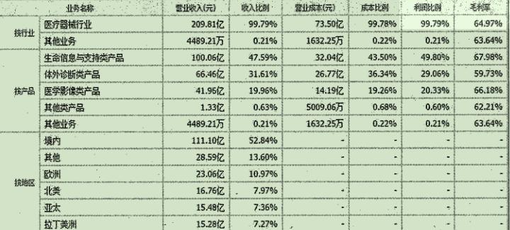 选股之王指标,医药股票投资组合策略