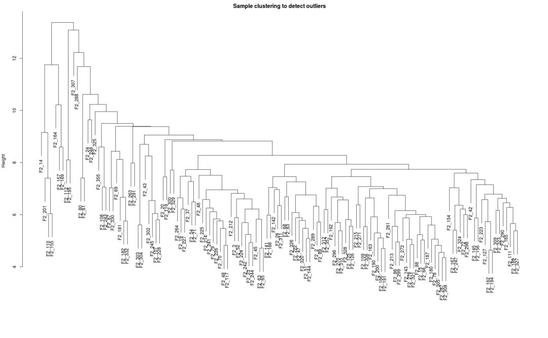 wgcna分析结果解读,wgcna分析与gsea分析区别