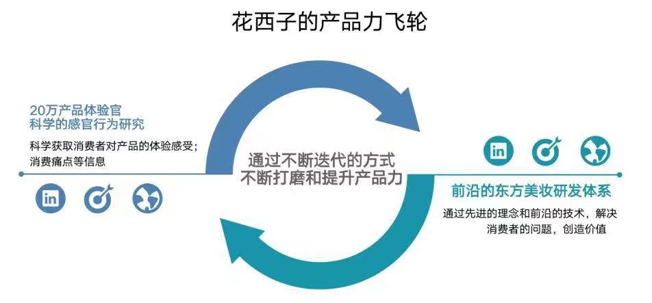 花西子夺冠，对于618我们有些新思考