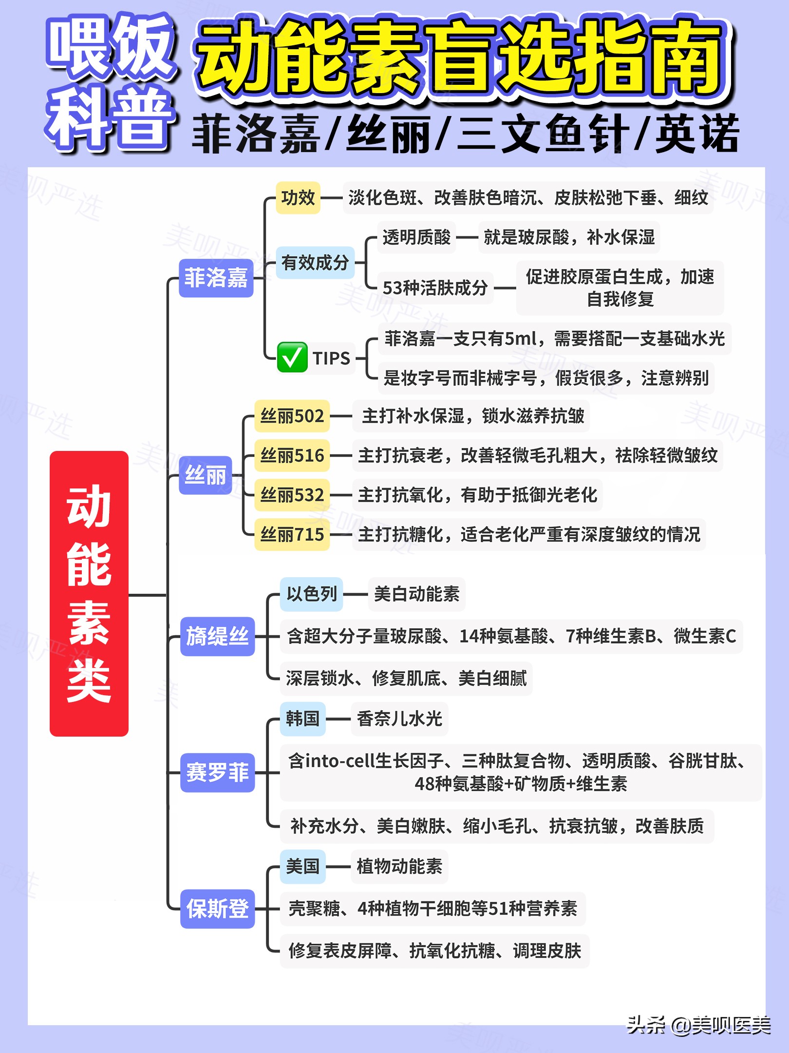 蛋白水光和基础水光的区别,动能水光和基础水光的区别