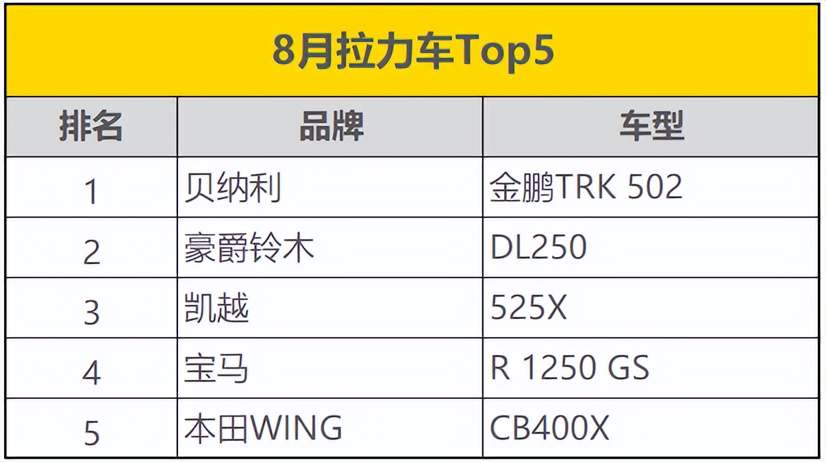 250sr排量摩托推荐,250sr新款摩托车