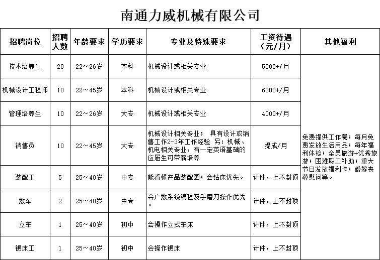 招聘最高工资6500元,招聘最高年薪50万