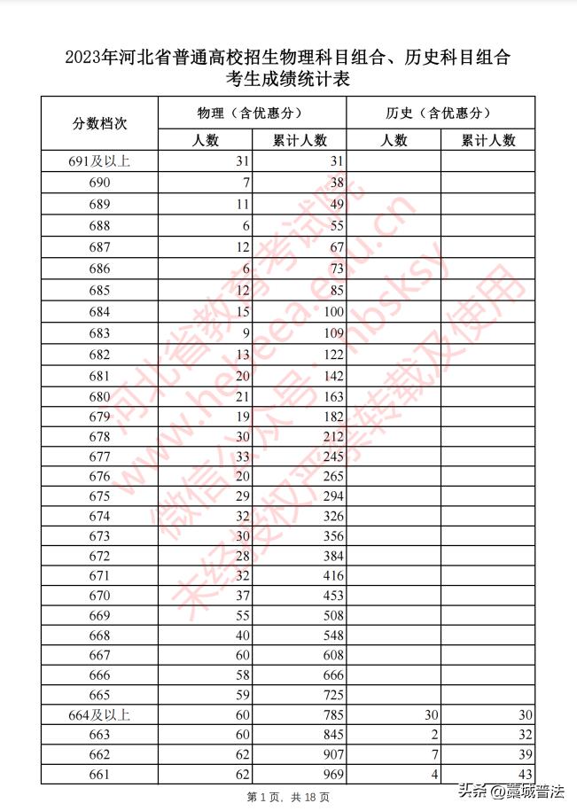 2023河北高考改革最新方案,2023河北和吉林高考一样吗
