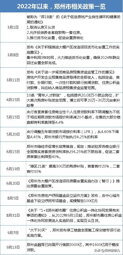 郑州四环值得买吗,郑州四环内洋房项目推荐