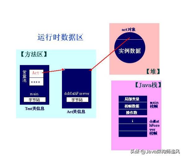 java常用框架第44讲,java45个基础教学
