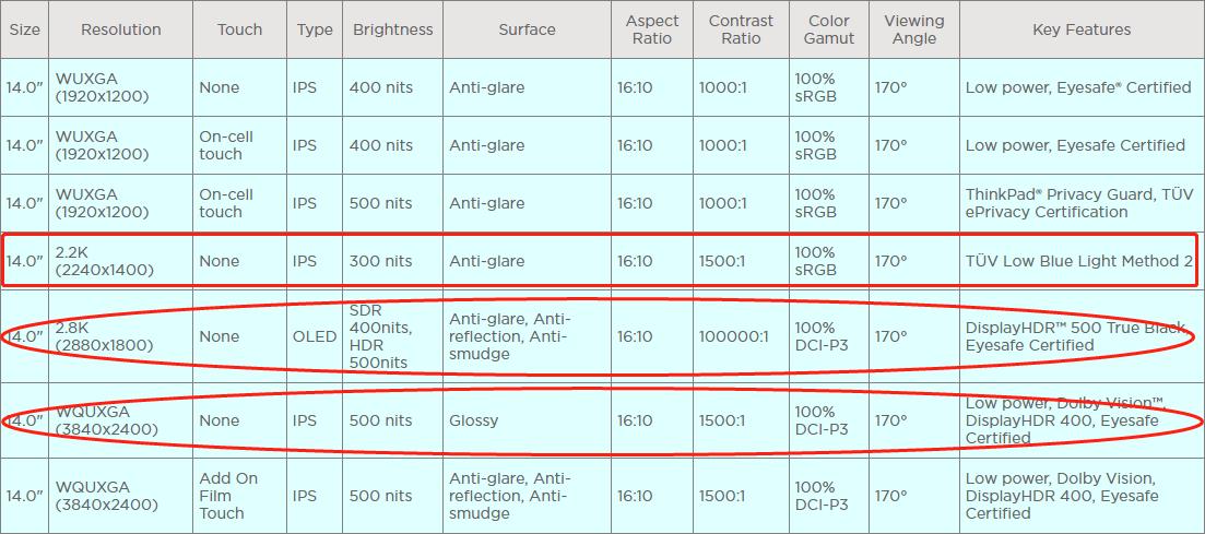 thinkpadx1312代酷睿,thinkpadx13酷睿版