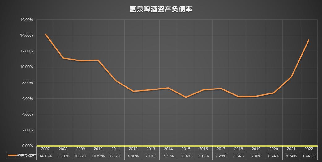 惠泉1983啤酒多少钱,惠泉啤酒600573股票行情