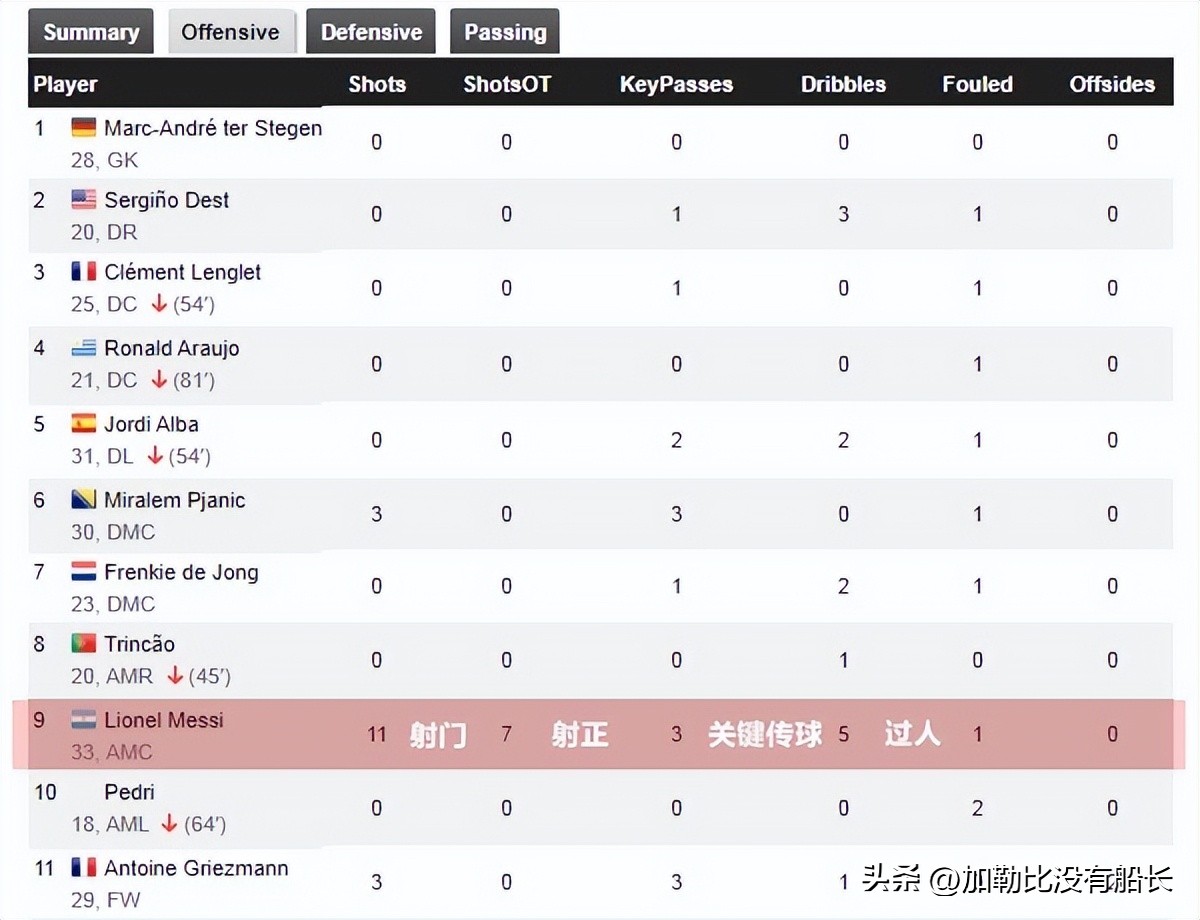 媒体盘点梅西C罗的6次经典对决,盘点梅西c罗任意球单场双响