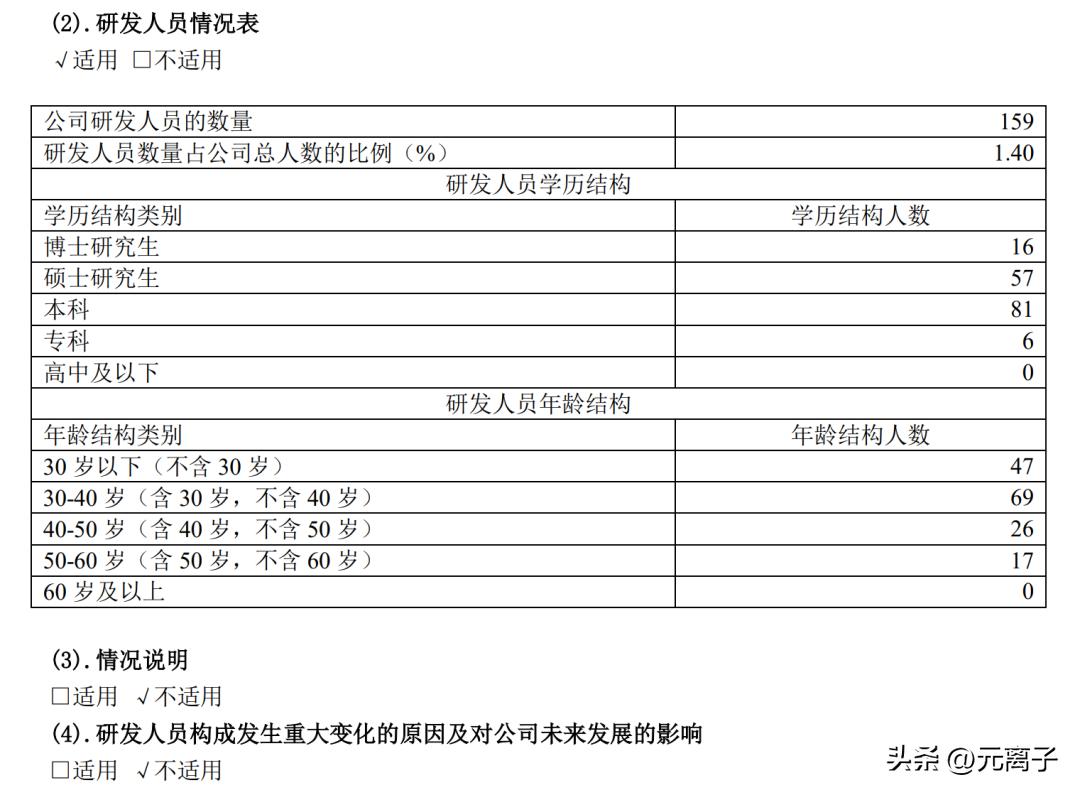锂电企业薪资排名前十,锂电收入