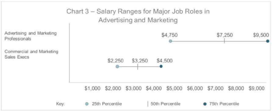新加坡十大高收入行业,2019新加坡就业率