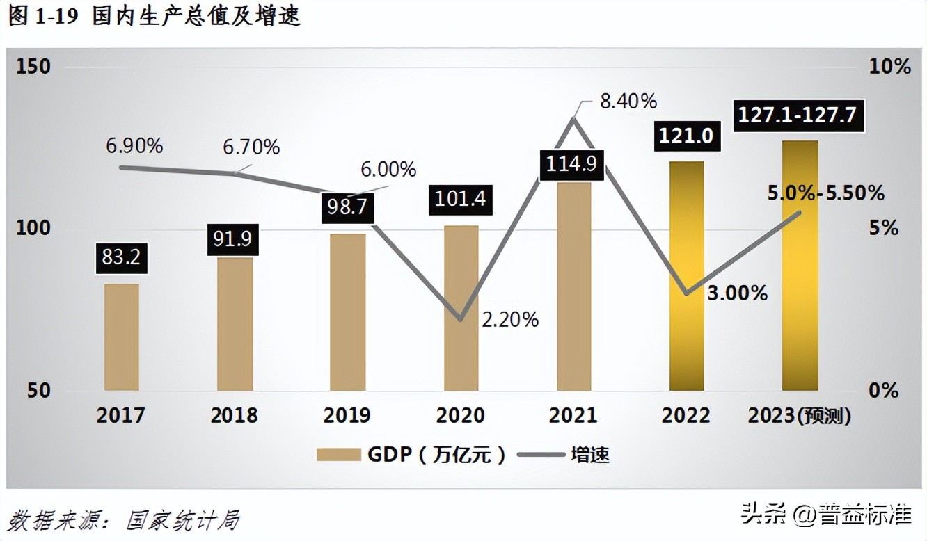 宏观经济数据分析与解读,宏观经济现状与展望