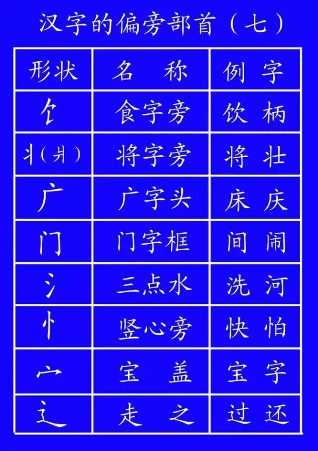 汉字笔顺的规则口诀表,汉字笔顺基本规则口诀