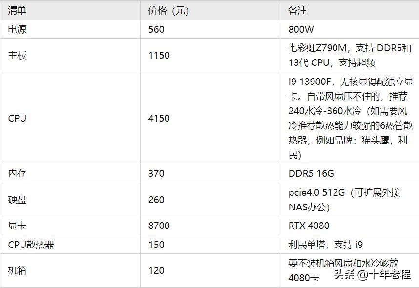 做自媒体笔记本电脑配置推荐,4500元自媒体电脑最强配置