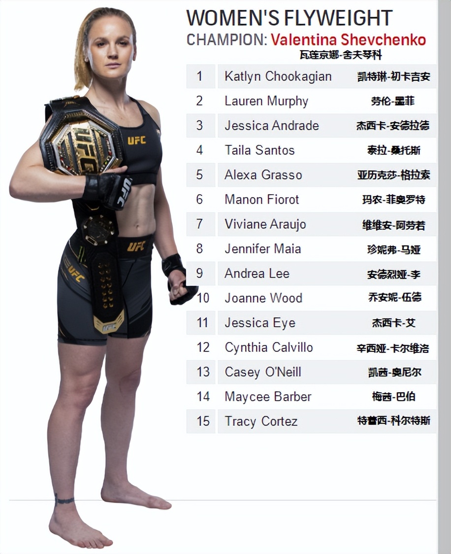 ufc各量级最新排行榜,男子雏量级ufc排名