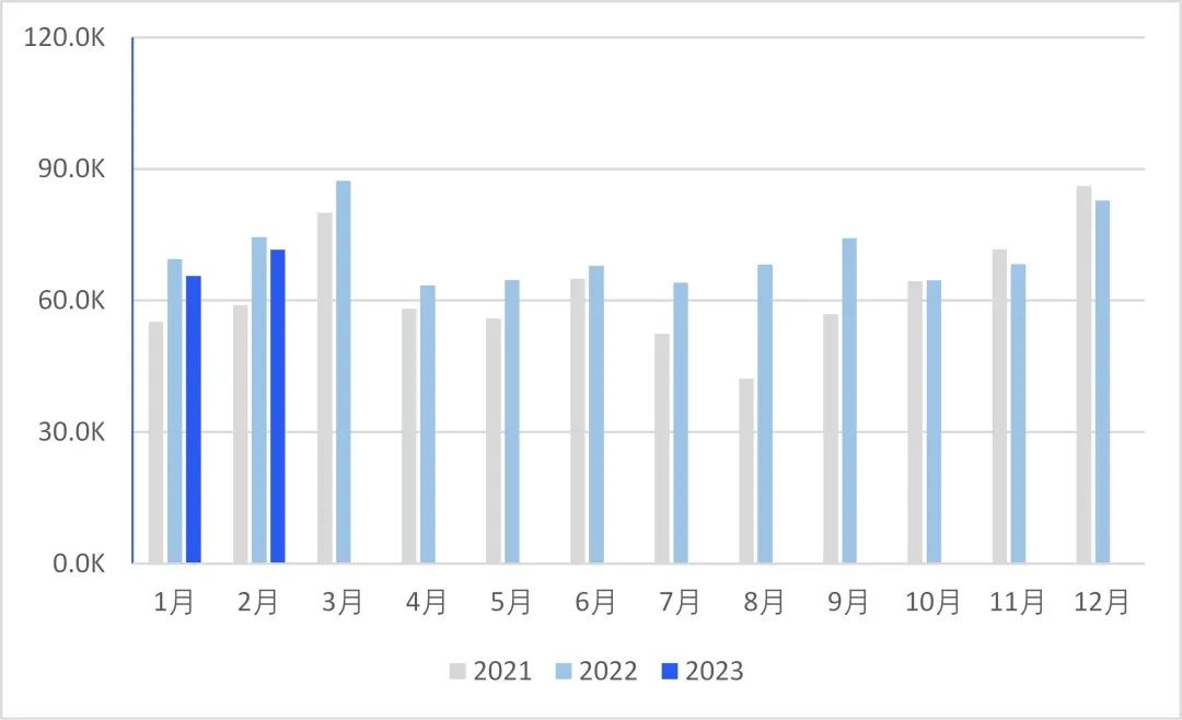 2023年东南亚汽车总销量,23年一季度各国汽车出口量排行
