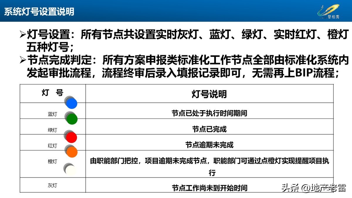 碧桂园房地产开盘前营销方案,碧桂园房地产产品策略