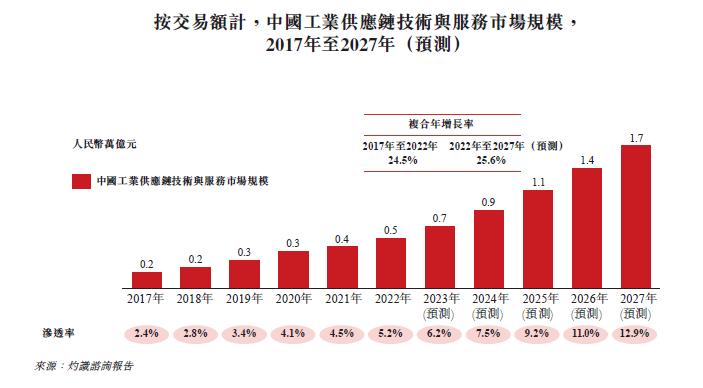 京东工业上市，京东系的果子又成熟一个