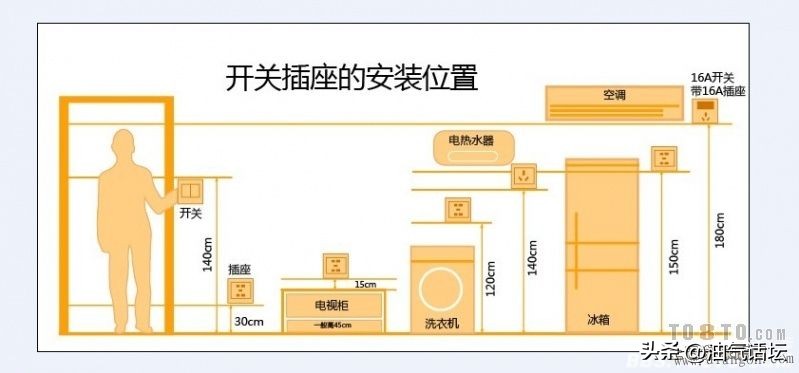 电热壶使用最小量有要求吗,电热水壶电源线长度国家标准