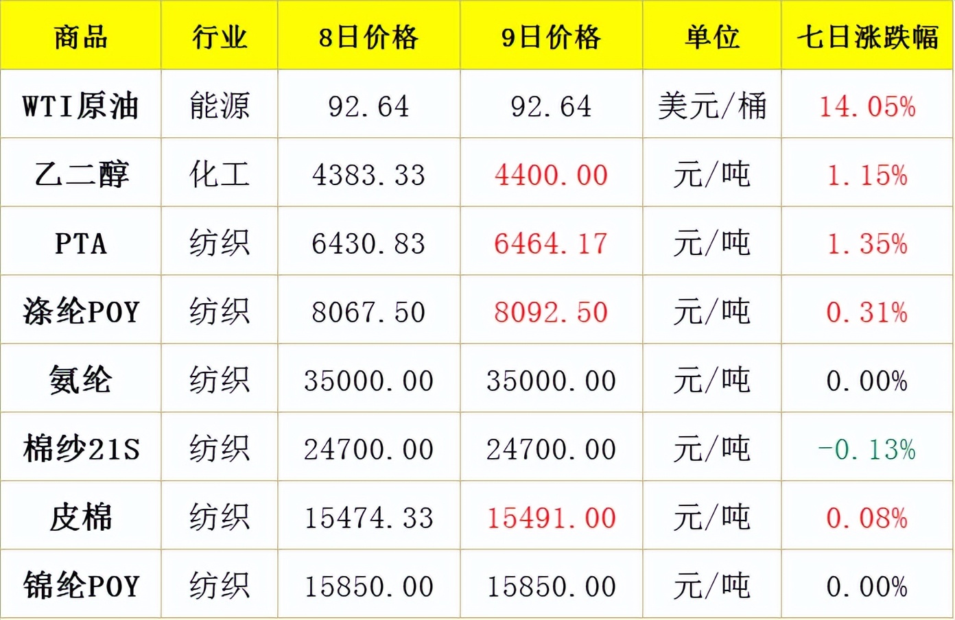 2023各大奢侈品羽绒服,今冬流行奢侈品牌羽绒服