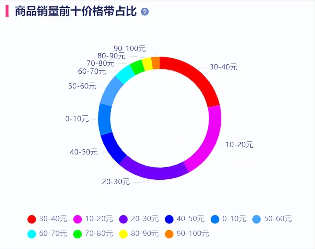 美妆发展方向及趋势分析,美妆产品趋势