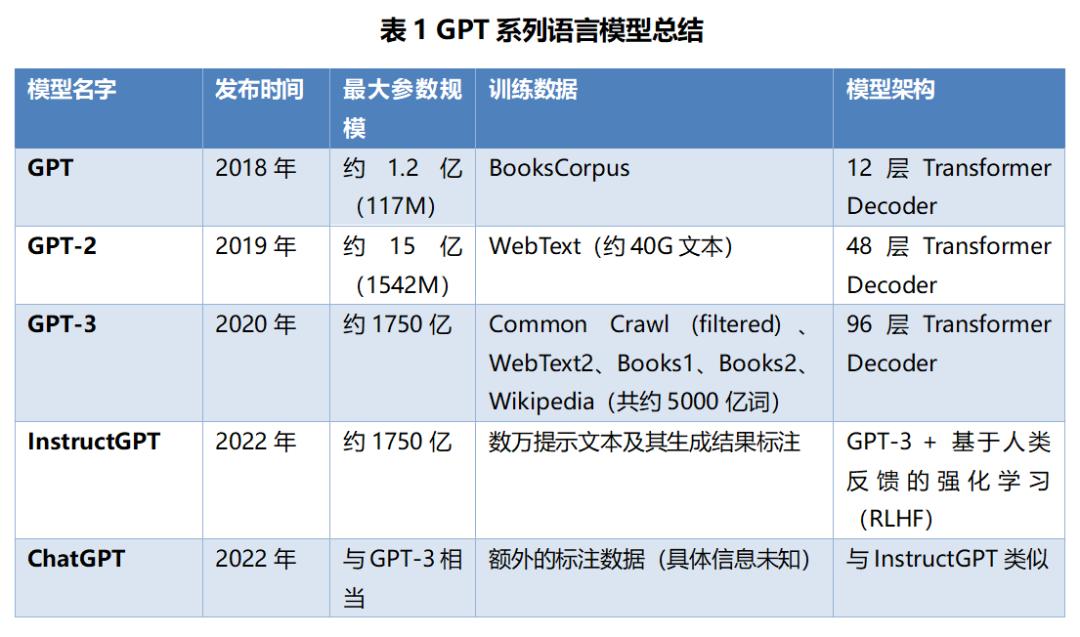 chatgpt热点,chatgpt4.0能生成10000字的文章吗