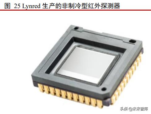 红外探测仪这个行业发展,红外行业的发展趋势