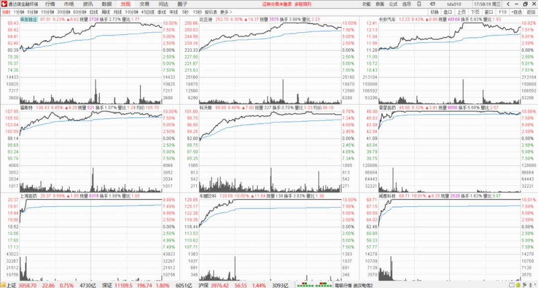 通达信股票复盘的正确方法和步骤,通达信怎么同时显示多只股票