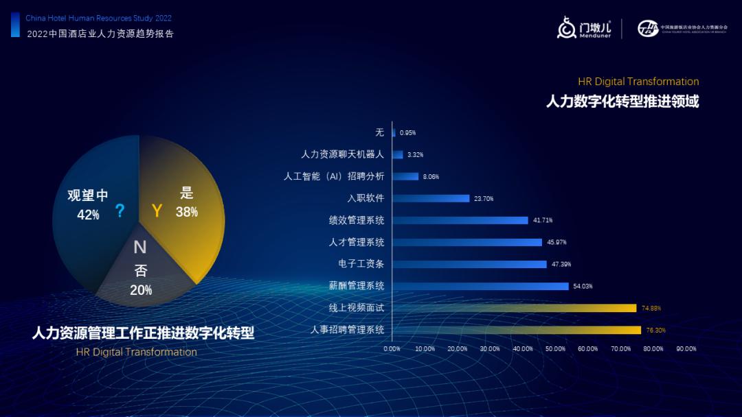 门墩儿,门墩儿酒店