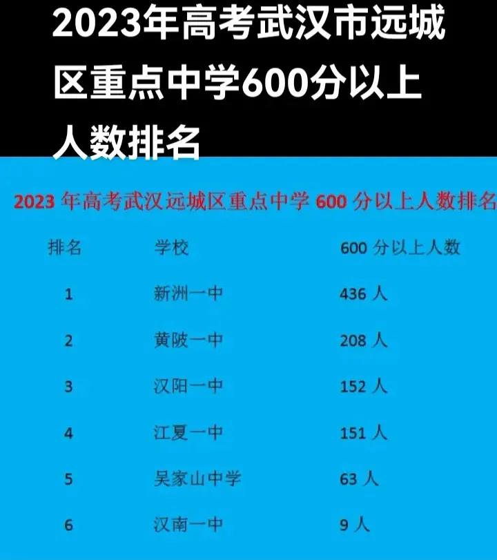 广西灵山县新洲中学2023分数线,新洲一中2023录取分数线