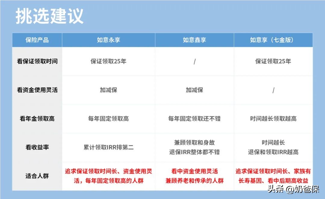 信泰如意鑫享和如意永享,如意永享养老年金保险