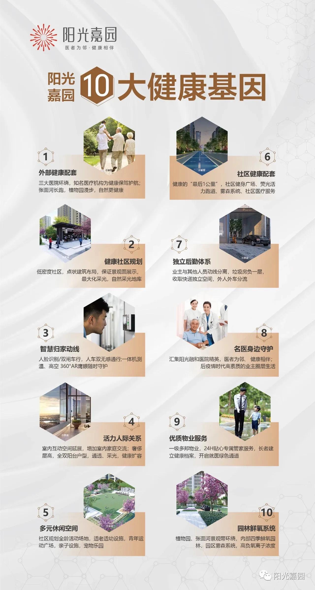 潍坊昌乐阳光嘉园,潍坊阳光嘉园一梯几户