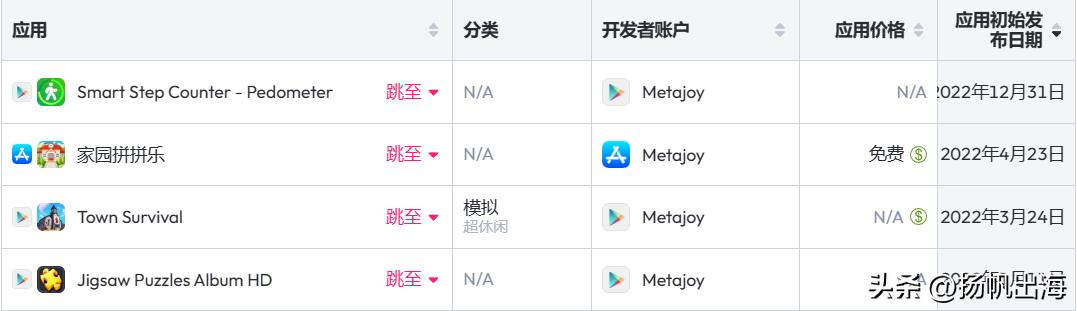 洞察25家厂商244款新品：我们找到了超休闲的“领路人”