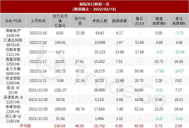 中国专家知识信息服务供应商排名第一的「凯盛融英」递表港交所