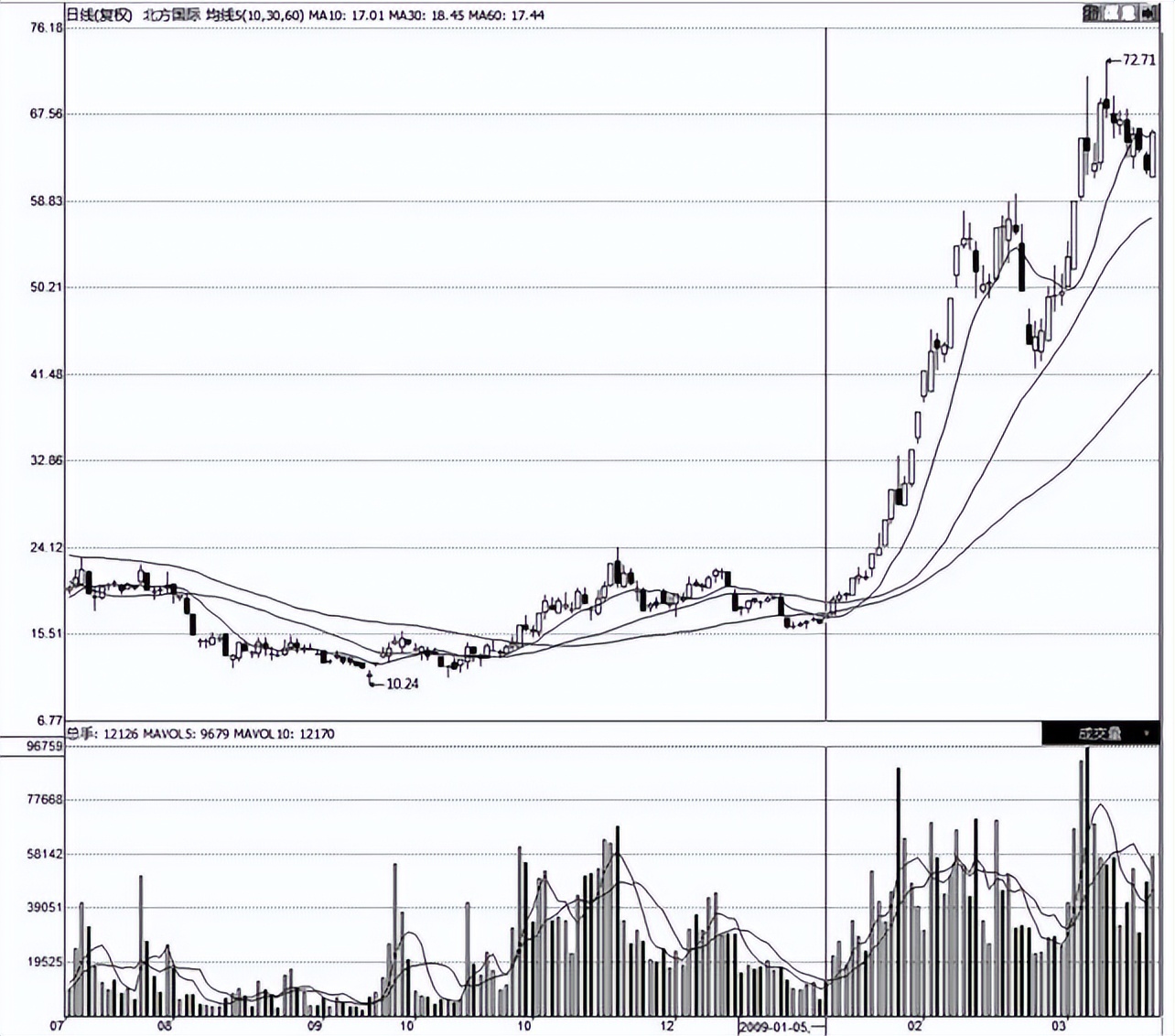 关于*家庄**拉升的固定铁律，这是我见过最透彻的文章，简单却很赚钱
