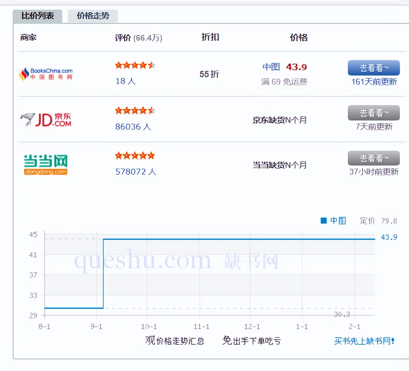 分享6个平台，教你1折买好书，有些比拼夕夕还便宜！